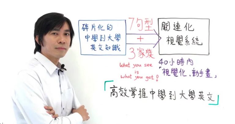 英語要怎樣才能學好 Metamodern 英語要怎樣才能學好 Metamodern