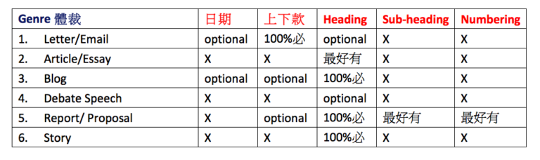 Proposal format dse paper 2 picture