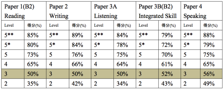 dse-b1-b2-3-past-paper-dse-7-3